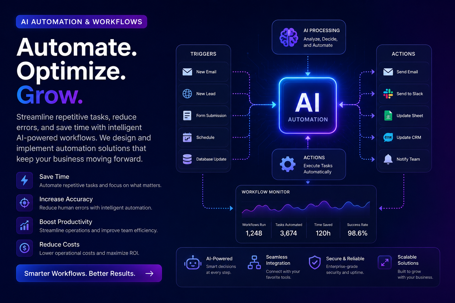 AI Automation & Workflows