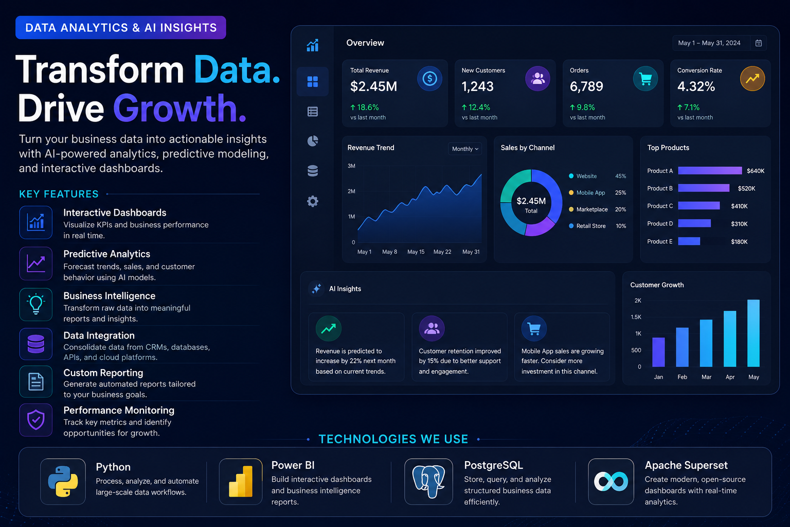 Data Analytics & AI Insights